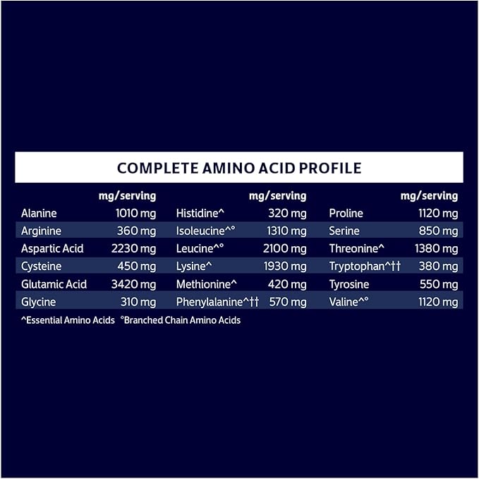 Biochem Whey Protein Isolate Powder - Vanilla Flavor, 20 Grams per Serving, Sourced from Grass Fed