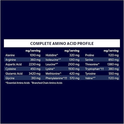 Biochem Whey Protein Isolate Powder - Vanilla Flavor, 20 Grams per Serving, Sourced from Grass Fed