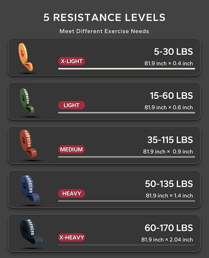 HAPBEAR Pull Up Assistance Bands Set of 5 - Resistance Bands for Working Out, Stretching, Physical