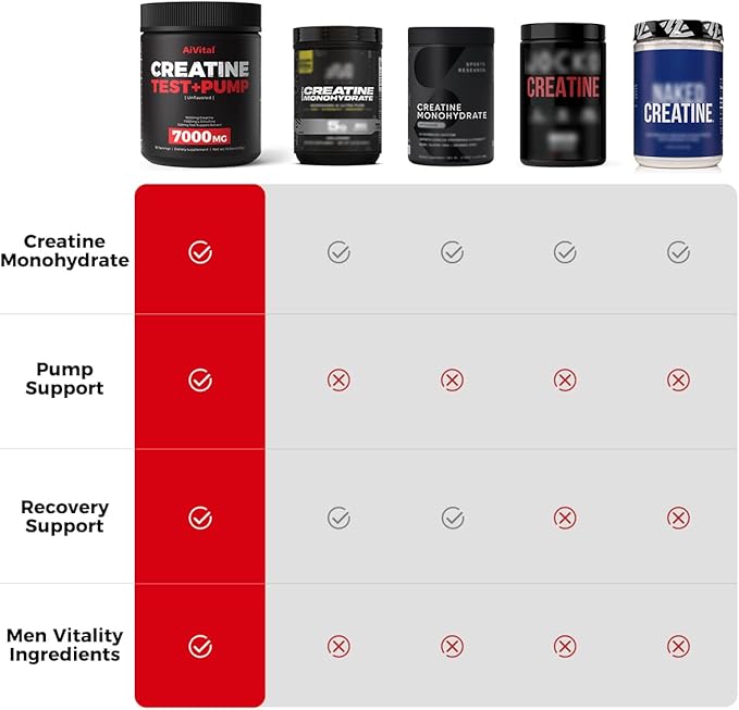 AiVital™ Creatine Powder for Men–5000mg Creatine Monohydrate with 1500mg L-Citrulline & 500mg