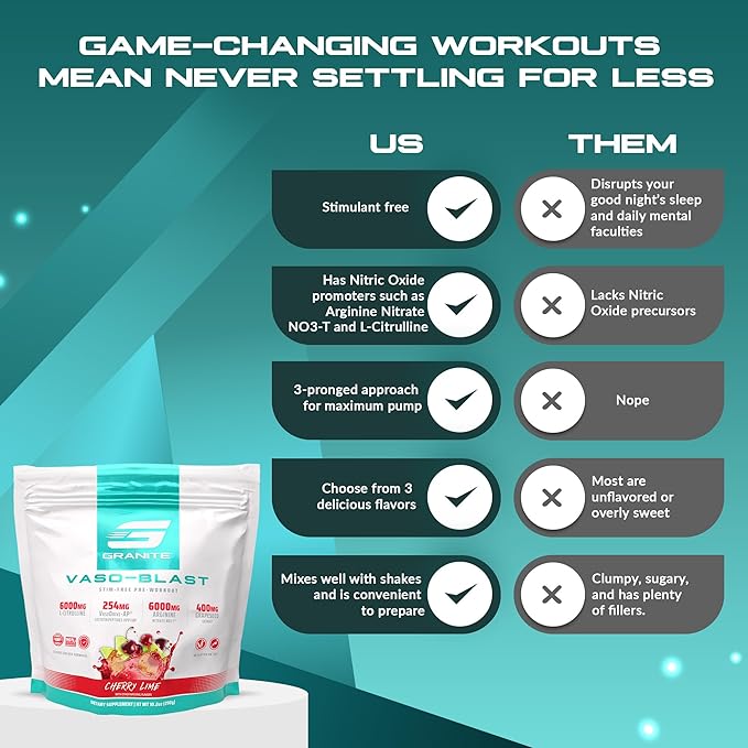 Granite Supplements Vaso Blast, Cherry Lime Flavor, Stimulant-Free Pre Workout for Men & Women with