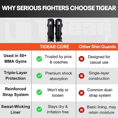 Tigear Core Shin Guards – MMA Martial Arts Shin Guards for Muay Thai & Kickboxing Sparring and