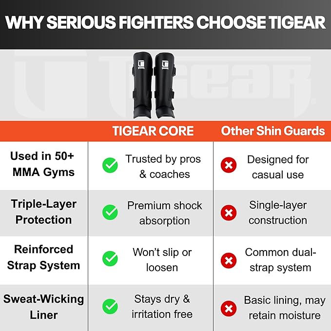 Tigear Core Shin Guards – MMA Martial Arts Shin Guards for Muay Thai & Kickboxing Sparring and