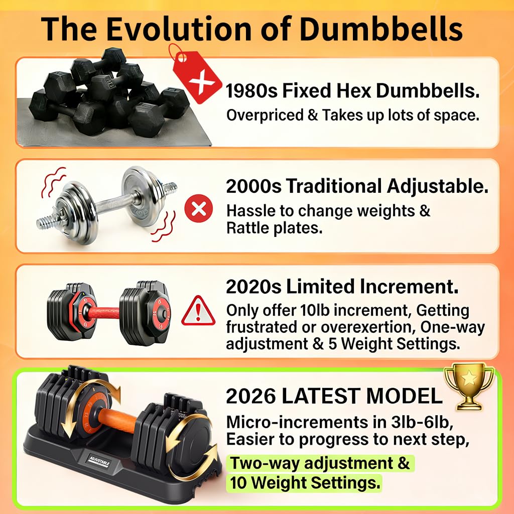 2026 Upgrade Adjustable Dumbbell Set 25lb/55lb, Small Increment in 3-6lb, 1 Hand Quick-Dial