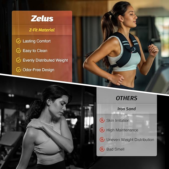 ZELUS Weighted Vest, Z-Fit Soft Iron Weighted Vest for Women and Men, 5/10/15 lb Weight Vest with