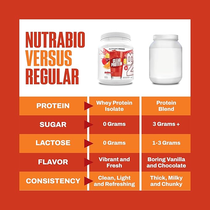 NutraBio Clear Protein Powder, Fruit Punch - 20 Servings, 20g Clear Whey Protein Isolate, 0 Sugar