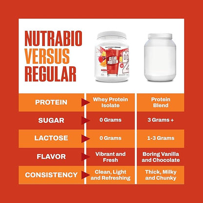 NutraBio Clear Protein Powder, Fruit Punch - 20 Servings, 20g Clear Whey Protein Isolate, 0 Sugar