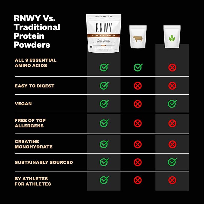RNWY 25g Chocolate Protein + 5g Creatine Powder, Vegan Plant-Based Protein with Digestive Enzymes