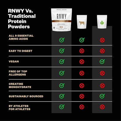RNWY 25g Chocolate Protein + 5g Creatine Powder, Vegan Plant-Based Protein with Digestive Enzymes