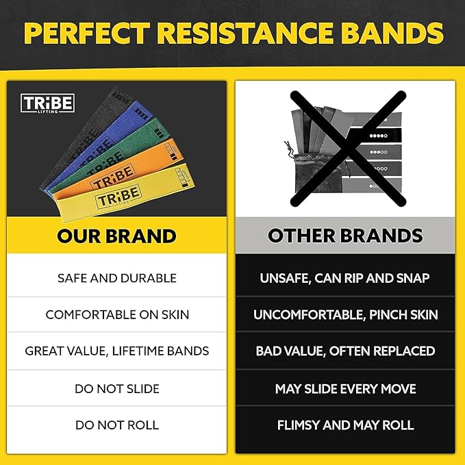 Fabric Resistance Bands for Working Out - Booty Bands for Women and Men - Exercise Bands Resistance
