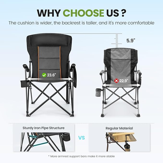 HIGH POINT SPORTS Oversized Folding Camping Chairs for Adults, High Backrest Heavy Duty Lawn Chairs