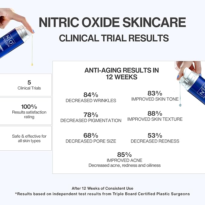 Nitric Oxide Activating Serum with Antioxidants | Hydrating Serum For Face | Decreases Wrinkles |