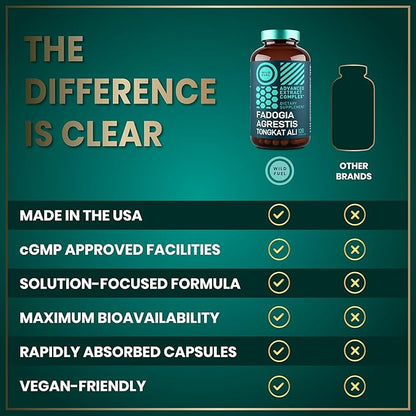 Fadogia Agrestis and Tongkat Ali Supplement - 600mg Fadogia Agrestis for Men, 500mg Longjack