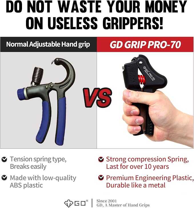 GD Grip Strength Trainer (Premium Adjustable Grip Strengthener for Forearm Training) Wrist and