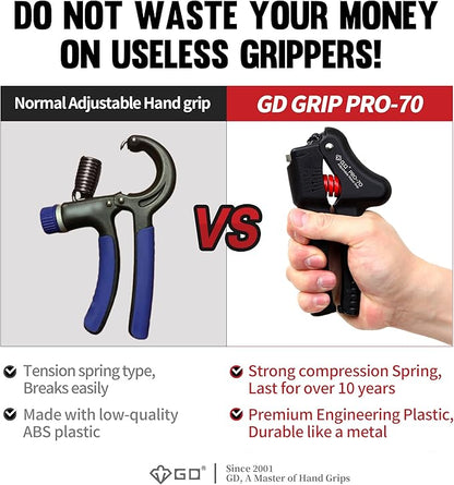 GD Grip Strength Trainer (Premium Adjustable Grip Strengthener for Forearm Training) Wrist and