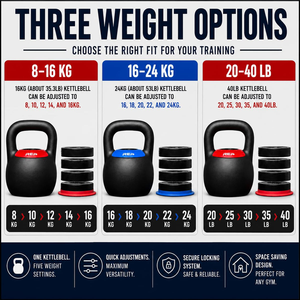 Rep Fitness Adjustable Kettlebell | 24 kg | Weight Set for Home Gym | Strength Training Equipment