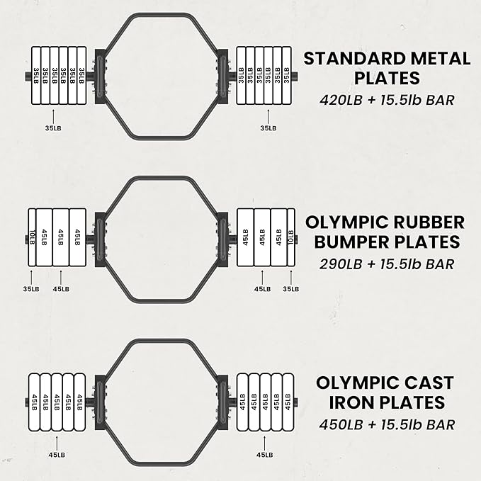 Synergee 20kg and 25kg Chrome or Black Olympic Hex Barbell Trap Bar with Rotating, Flat or Raised