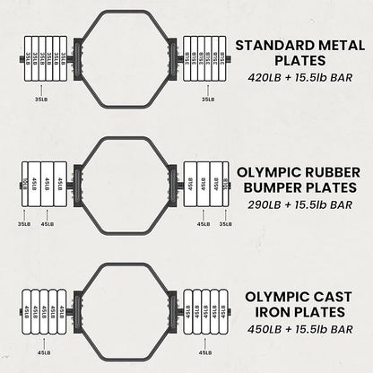 Synergee 20kg and 25kg Chrome or Black Olympic Hex Barbell Trap Bar with Rotating, Flat or Raised