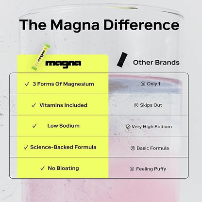 MAGNA Electrolyte Powder Drink Mix for Hydration, Energy & Focus Support with Magnesium L