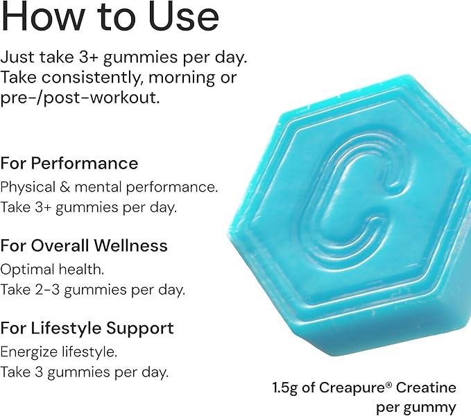 Create Creatine Monohydrate Gummies for Men & Women, Boost Focus, Strength, and Endurance