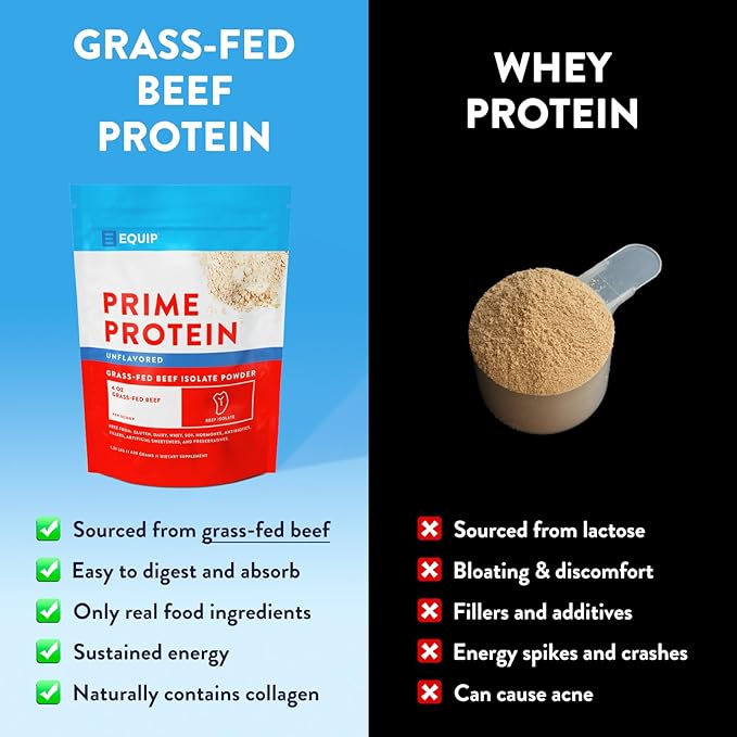 Equip Foods Prime Protein Powder | Clean, Grass Fed Beef Protein Powder | Carnivore Protein Isolate