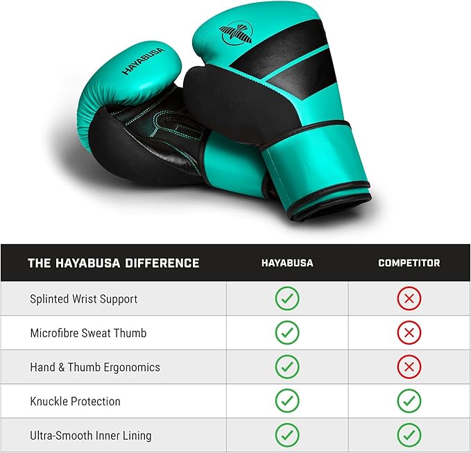 Hayabusa S4 PU Leather Boxing Gloves for Men, Women & Kids, 10oz, 12oz, 14oz, 16oz, Training