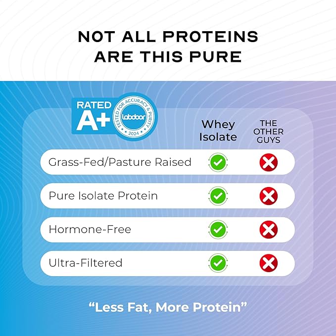 Muscle Feast Grass-Fed Whey Protein Isolate, All Natural Hormone Free Pasture Raised, Whey Isolate
