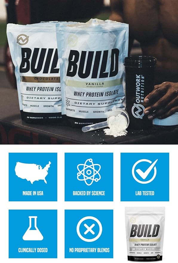 Outwork Nutrition Whey Isolate Protein Powder - Accelerates Muscle Building & Recovery - Low