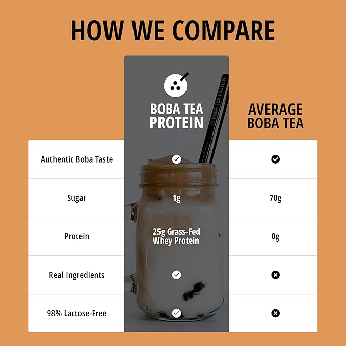 Boba Tea Protein Vietnamese Coffee | 25g Grass-Fed Whey Protein Isolate Powder | 112mg Caffeine |