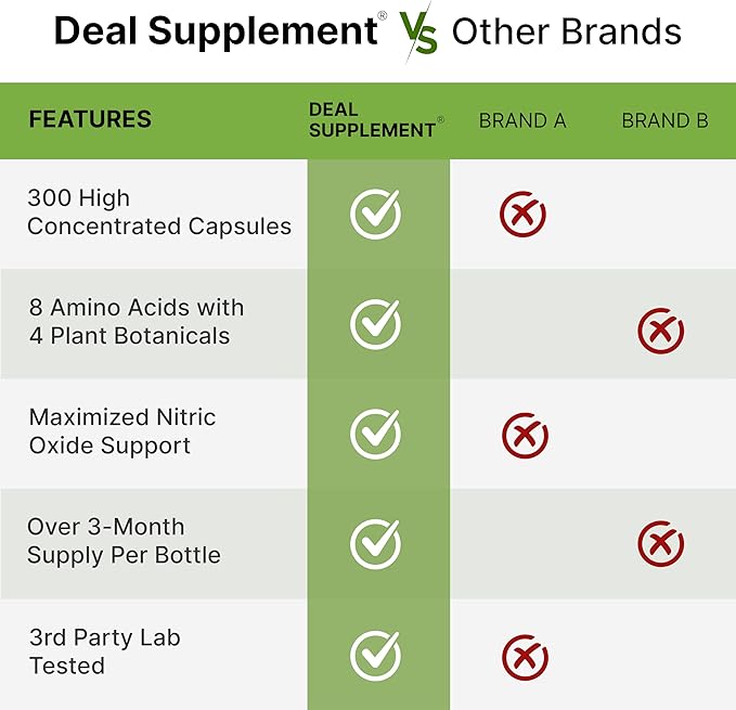 Nitric Oxide Booster 3,000mg Per Serving, 300 Capsules ??12 in 1 Nitric Oxide Supplement ??Arginine