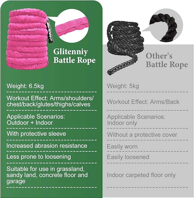 Battle Ropes Pink Workout Rope 1.5inch Battle Ropes for Home Gym 30ft Exercise Ropes for Working
