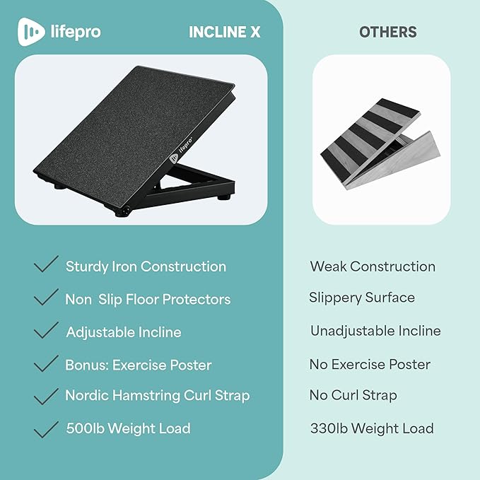 Lifepro Calf Stretcher Slant Board - Holiday Gifts Incline Board for Calf Stretching, Ankle Slant