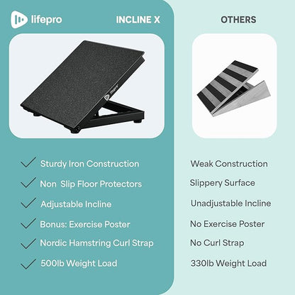 Lifepro Calf Stretcher Slant Board - Holiday Gifts Incline Board for Calf Stretching, Ankle Slant
