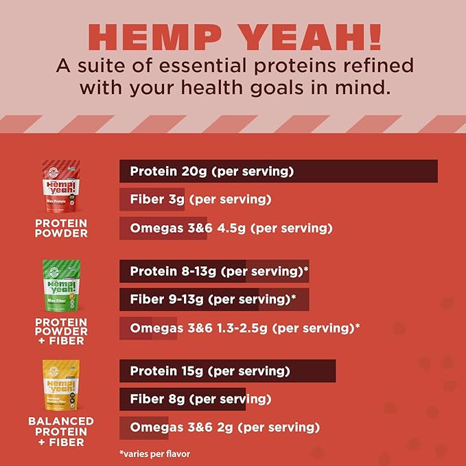 Manitoba Harvest Hemp Yeah Organic Max Protein Powder, Unsweetened, 32oz, with 20g Protein and 4.5g