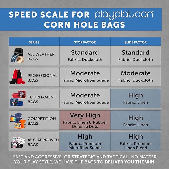 Professional Cornhole Bags - Set of 8 Regulation All Weather Double Sided - Sticky Side/Slick Side