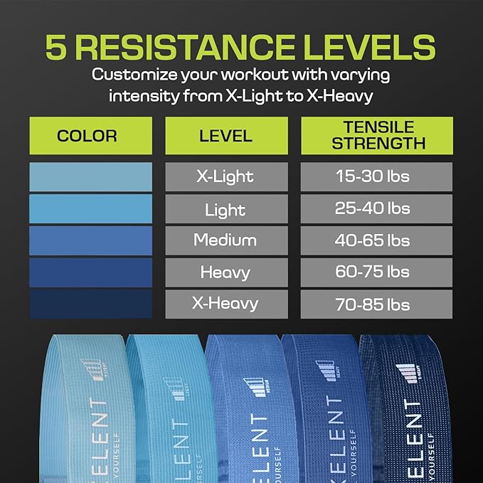 Fabric Resistance Bands for Working Out with 5 Strength Levels - Extra Light to Extra Heavy, Thick