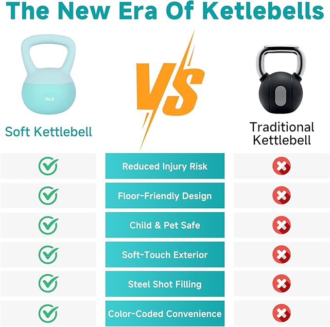 Leikefitness Soft Kettlebells,Steel Shot Filled Weights for Women and Men,Color Coded Anti Slip