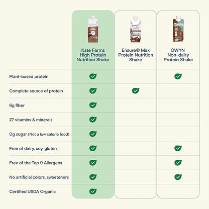 KATE FARMS Organic High Protein Chocolate Nutrition Shake, 25g Protein, 6g Fiber, 27 Vitamins and