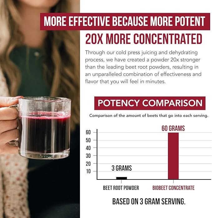 BioBeet® Beet Juice (Black Cherry Flavor) Max Strength 20x High Concentration than Beet Root Powder