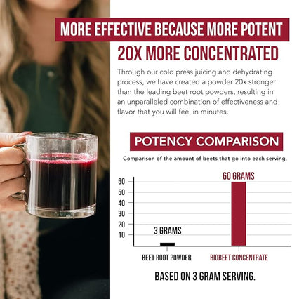 BioBeet® Beet Juice (Black Cherry Flavor) Max Strength 20x High Concentration than Beet Root Powder