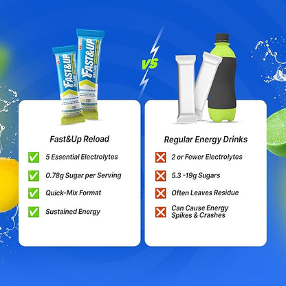 FAST&UP Reload – Lemon & Lime - Refreshing Electrolyte Drink Mix | Hydration Powder Packets | 1500