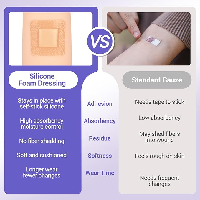 Silicone Foam Dressing 4" x 4" with Border, High Absorbency Wound Bandage, Gentle Adhesion, Soft