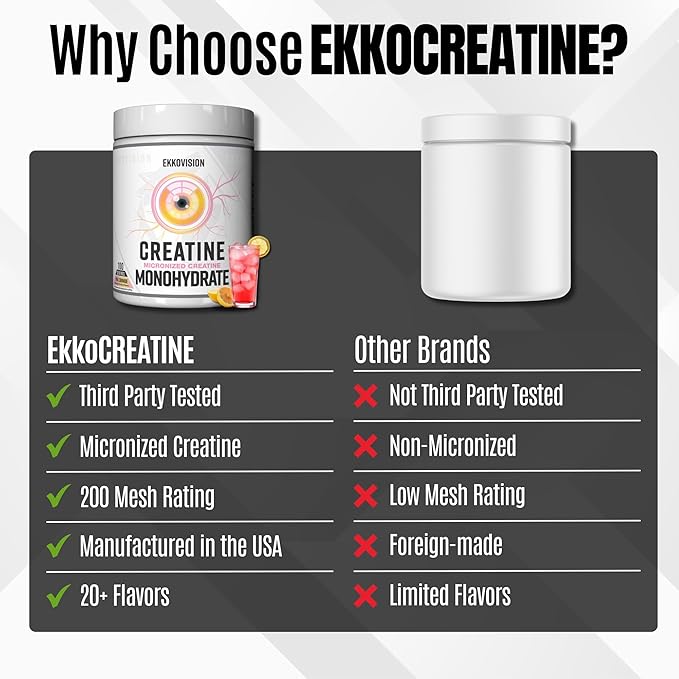 Ekkovision Creatine Monohydrate Powder, Micronized, Pink Lemonade, Pre Workout & Post Workout