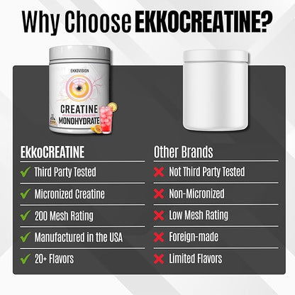Ekkovision Creatine Monohydrate Powder, Micronized, Pink Lemonade, Pre Workout & Post Workout