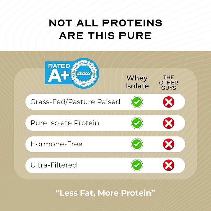 Muscle Feast Grass-Fed Whey Protein Isolate, All Natural Hormone Free Pasture Raised, Whey Isolate
