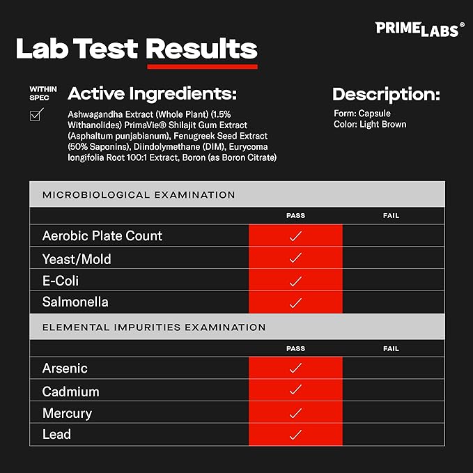 Prime Labs Prime Test Pro - Testosterone Supplement for Men - Test, Vitality, & Energy Booster