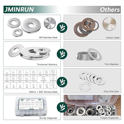 Fender Washers, 520 Pcs SAE + Metric 23 Sizes Flat Washers Assortment Set, 304 Stainless Steel