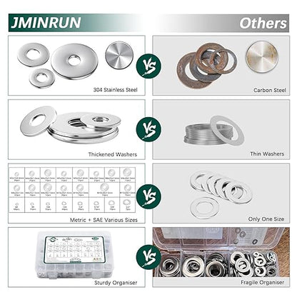 Fender Washers, 520 Pcs SAE + Metric 23 Sizes Flat Washers Assortment Set, 304 Stainless Steel