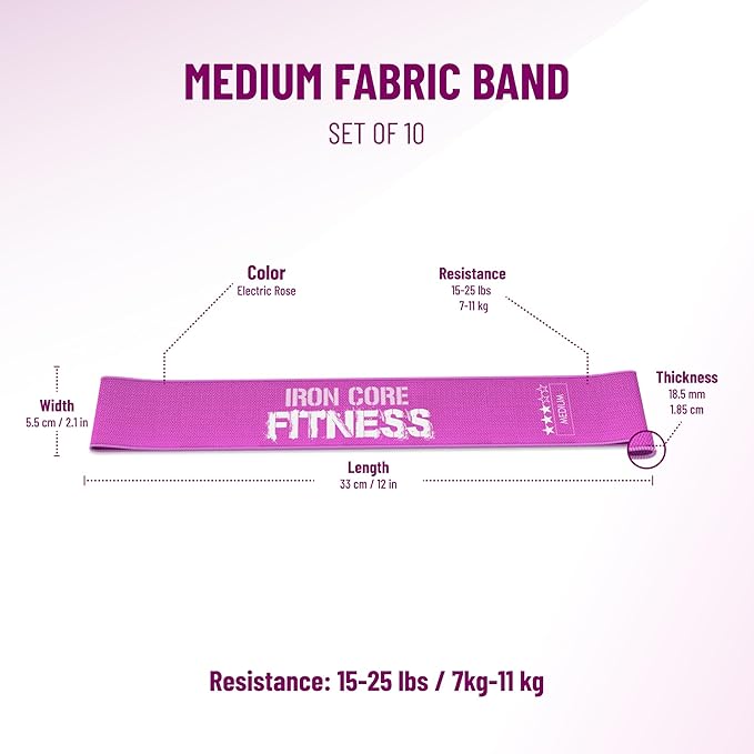 Fabric Mini Resistance Bands Sets for Trainers, Bootcamp, Gym for Men and Women in Fun Colors