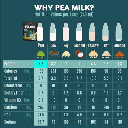 Folona Unsweetened Pea Milk Powder, Sugar Free Non-dairy Coffee Creamer. Perfect for Tea, Smothie